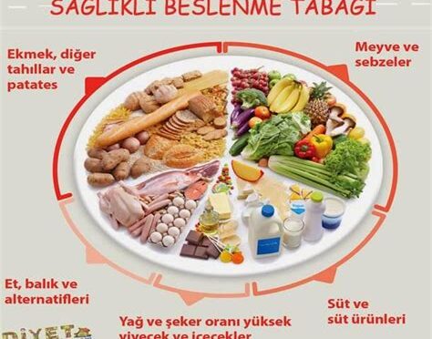 Sağlıklı Yaşam Tarzı ve Beslenme Rehberi