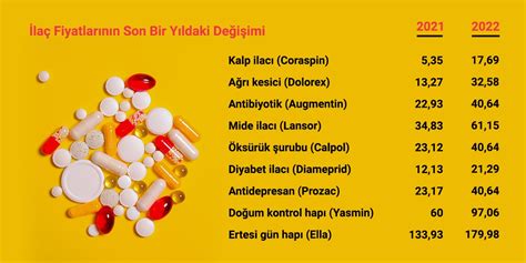 İlaç Fiyatlarındaki Farklılıkların Nedenleri