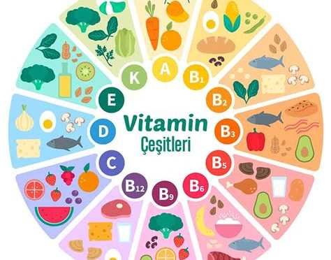 Bol Bol Vitamin ve Mineralli Tarifler