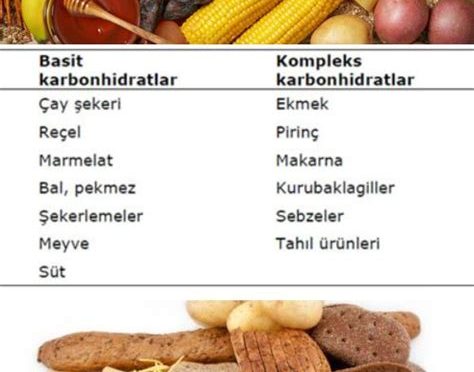 Sağlıklı ve Dengeli Karbonhidrat Kaynakları